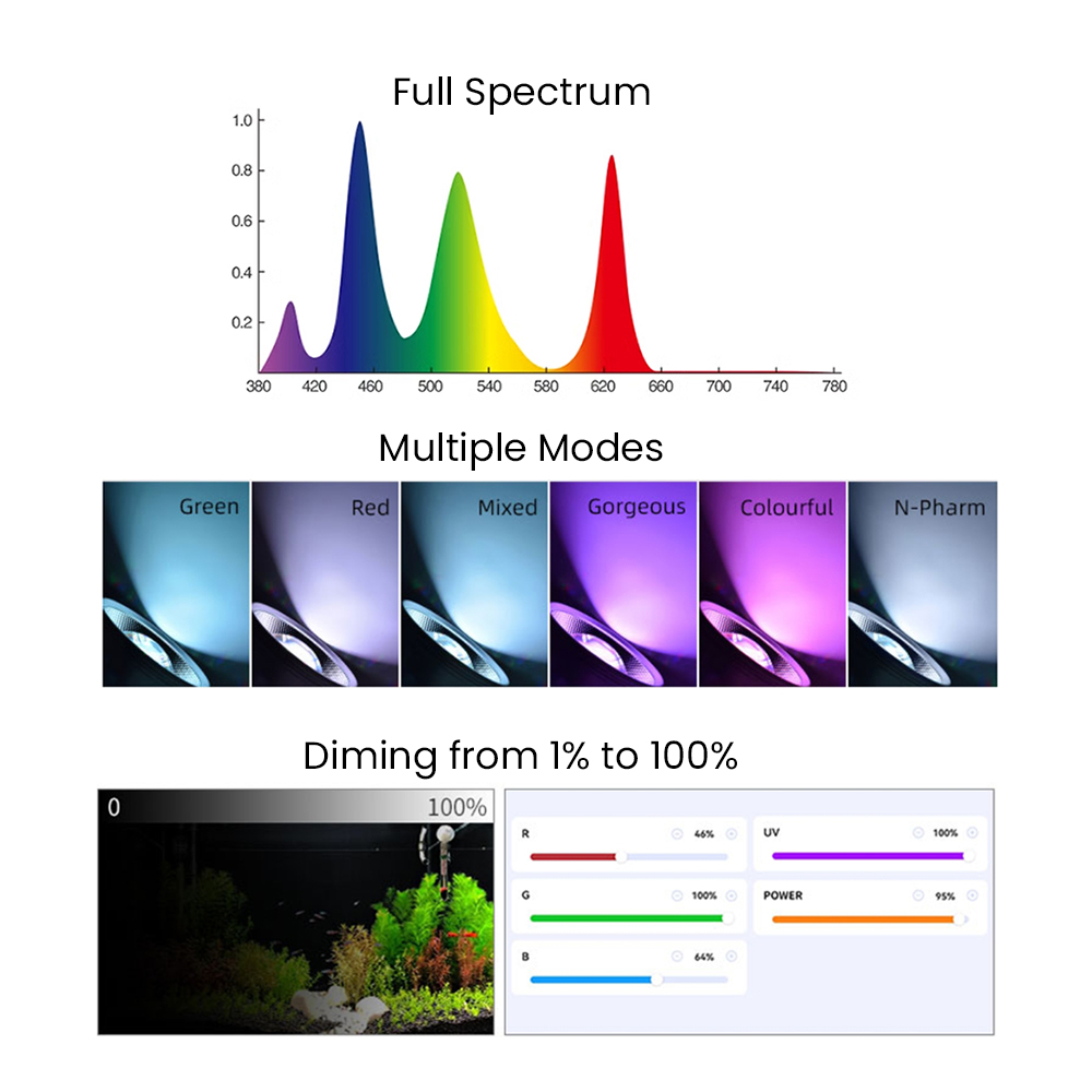 Tam Spektrumlu Bluetooth 3.0 U - Aquarium Light incelemesi ve fiyatı