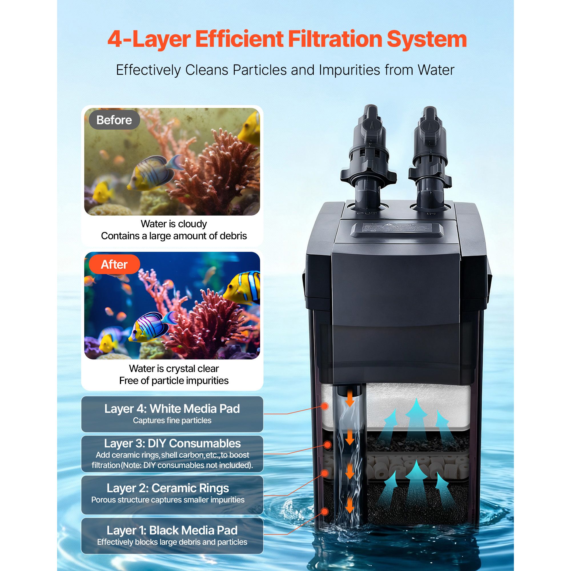 396GPH Kanister Filtre, Güçlü  - Aquarium Pump incelemesi ve fiyatı
