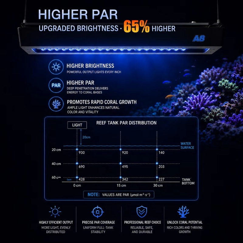 AIPAI A8 III Serisi A8SE/A8 Pr - Aquarium Light incelemesi ve fiyatı